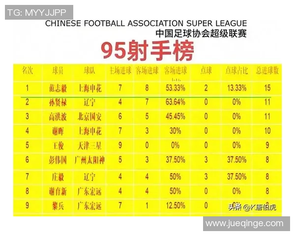 中国足球历史十大球星排名盘点及他们的影响力解析