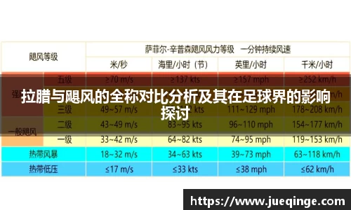 拉腊与飓风的全称对比分析及其在足球界的影响探讨